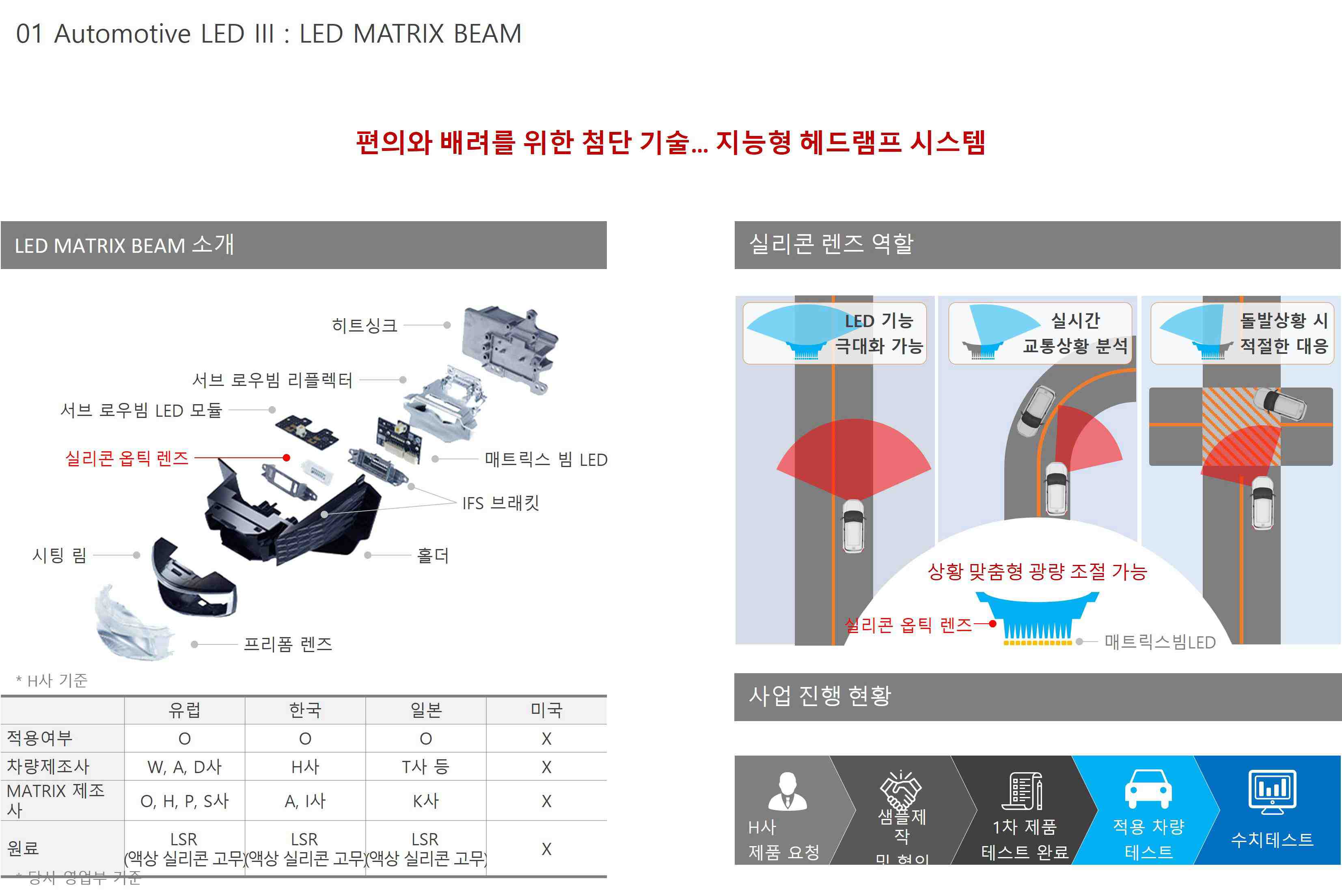 이미지: 매트릭스빔