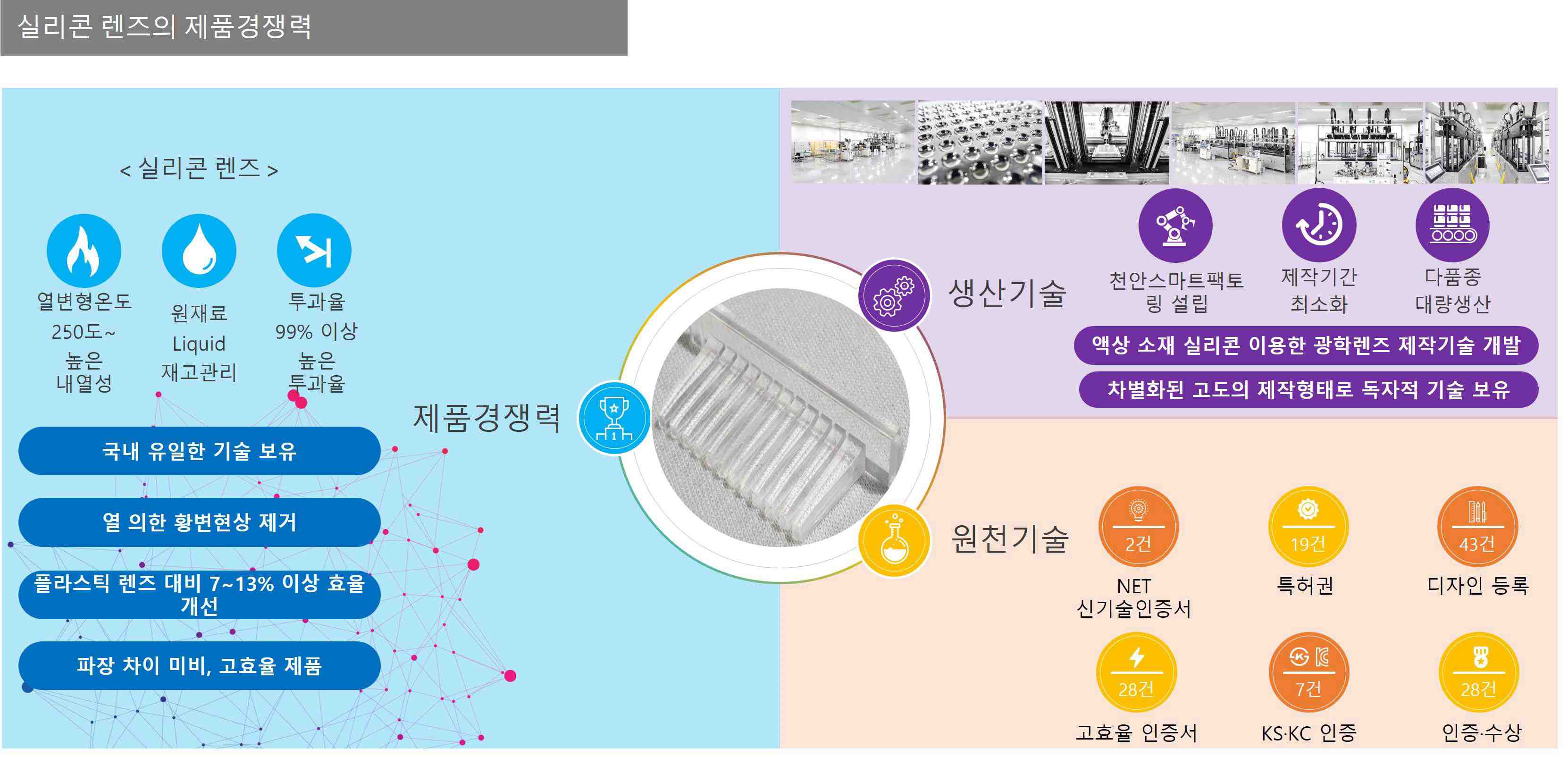 이미지: 실리콘 렌즈의 제품 경쟁력