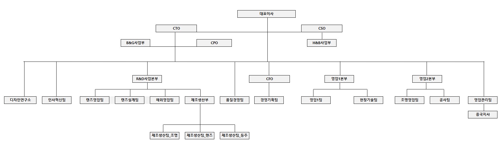 이미지: 아이엘 사이언스 조직도