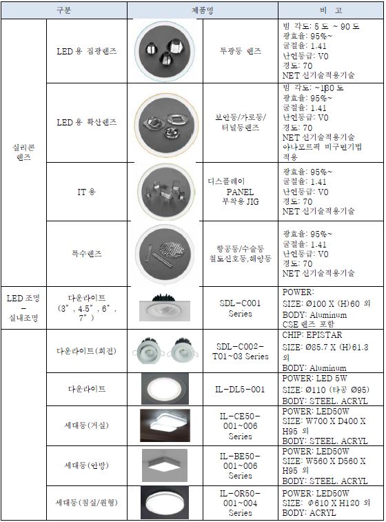 이미지: [주요제품목록1]
