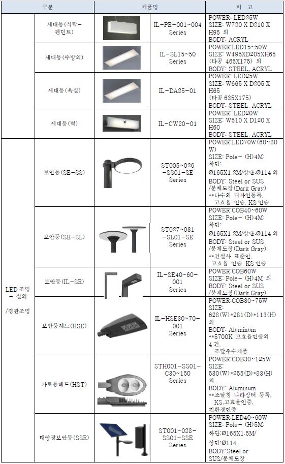 이미지: [주요제품목록2]