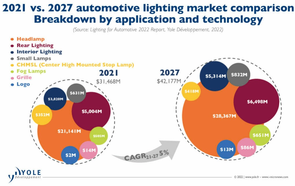 이미지: automotive lighting market outlook
