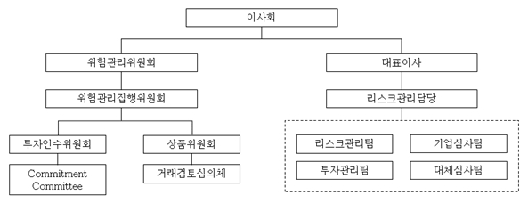 이미지: 리스크관리 체계도
