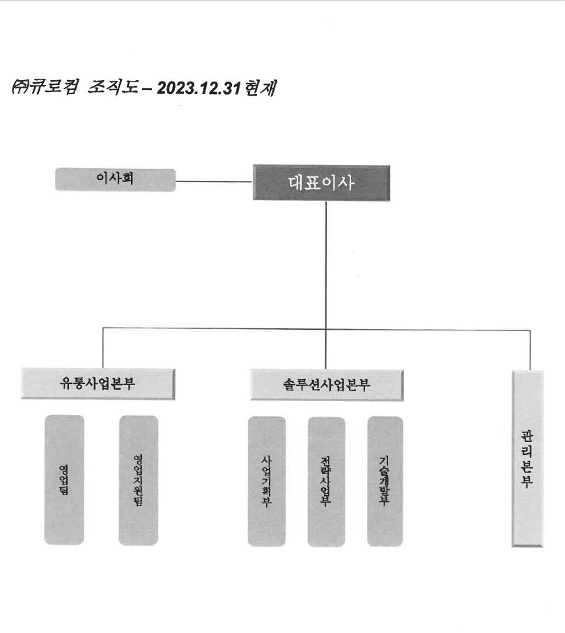 이미지: (주)큐로컴 조직도_20231231