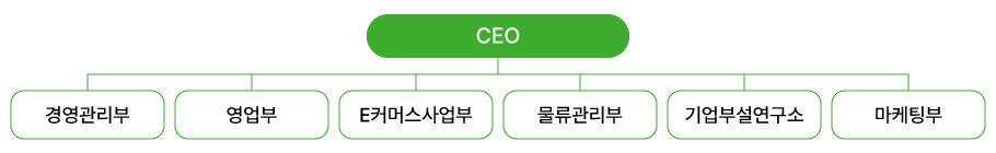 이미지: 조직도