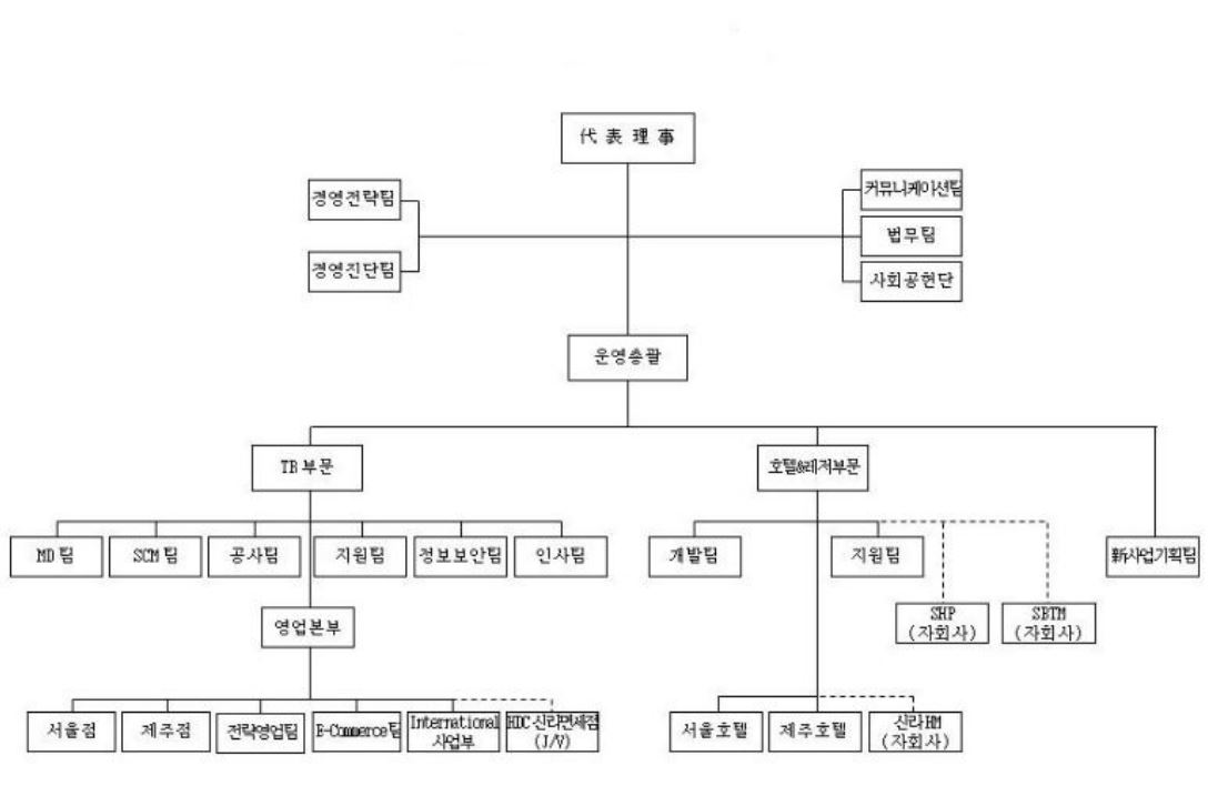 이미지: 2022년말기준 조직도