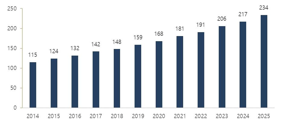 이미지: 센코_global residential indoor air quality monitoring 시장 규모 및 전망