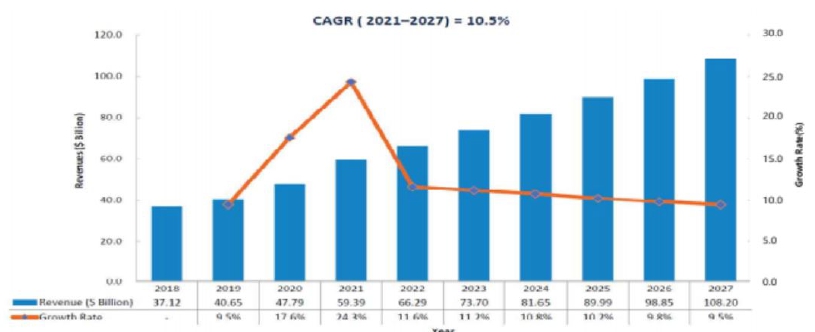 이미지: 글로벌 CRO 시장 전망