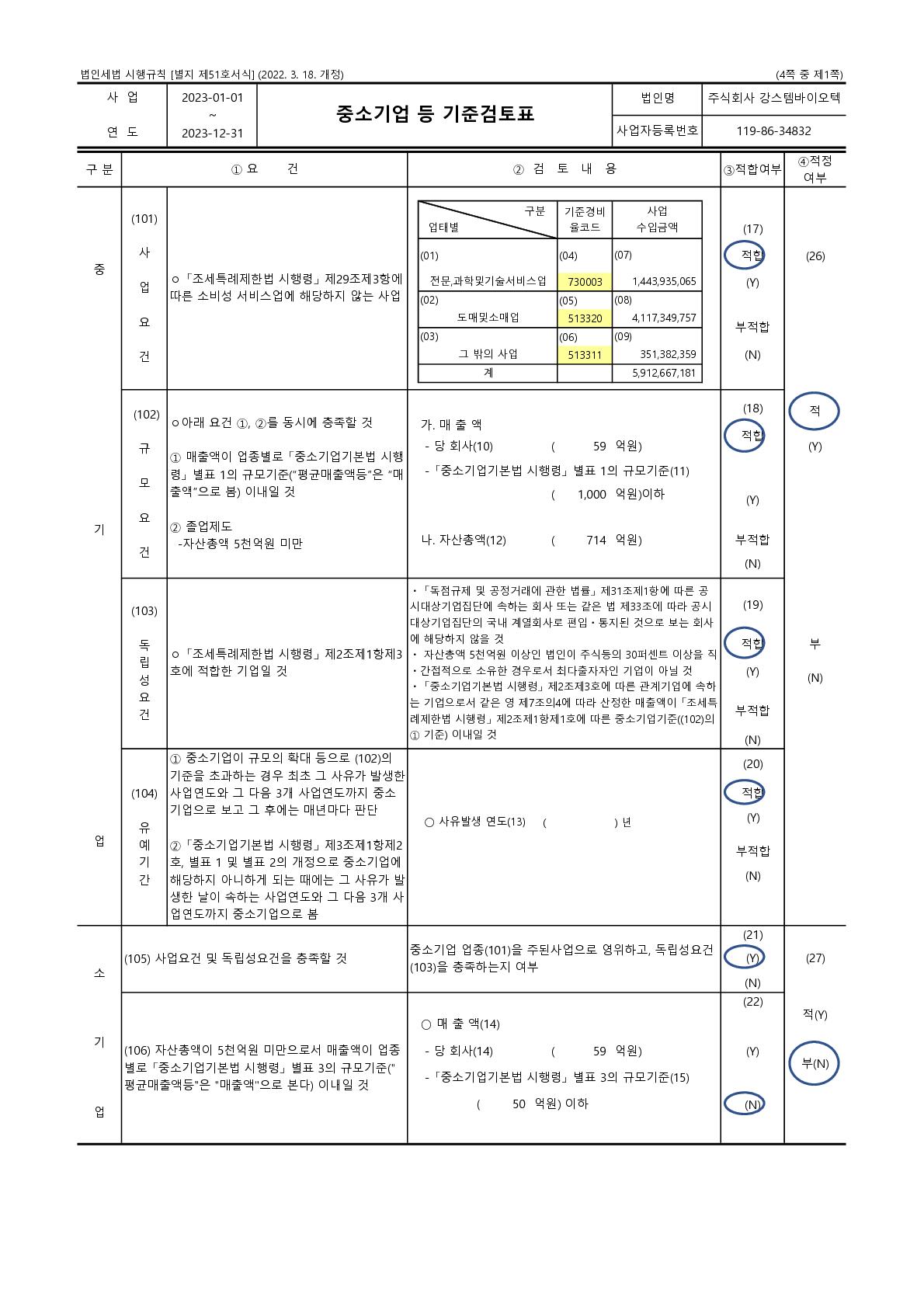 이미지: 중소기업 등 기준검토표_강스템바이오텍_2023_1