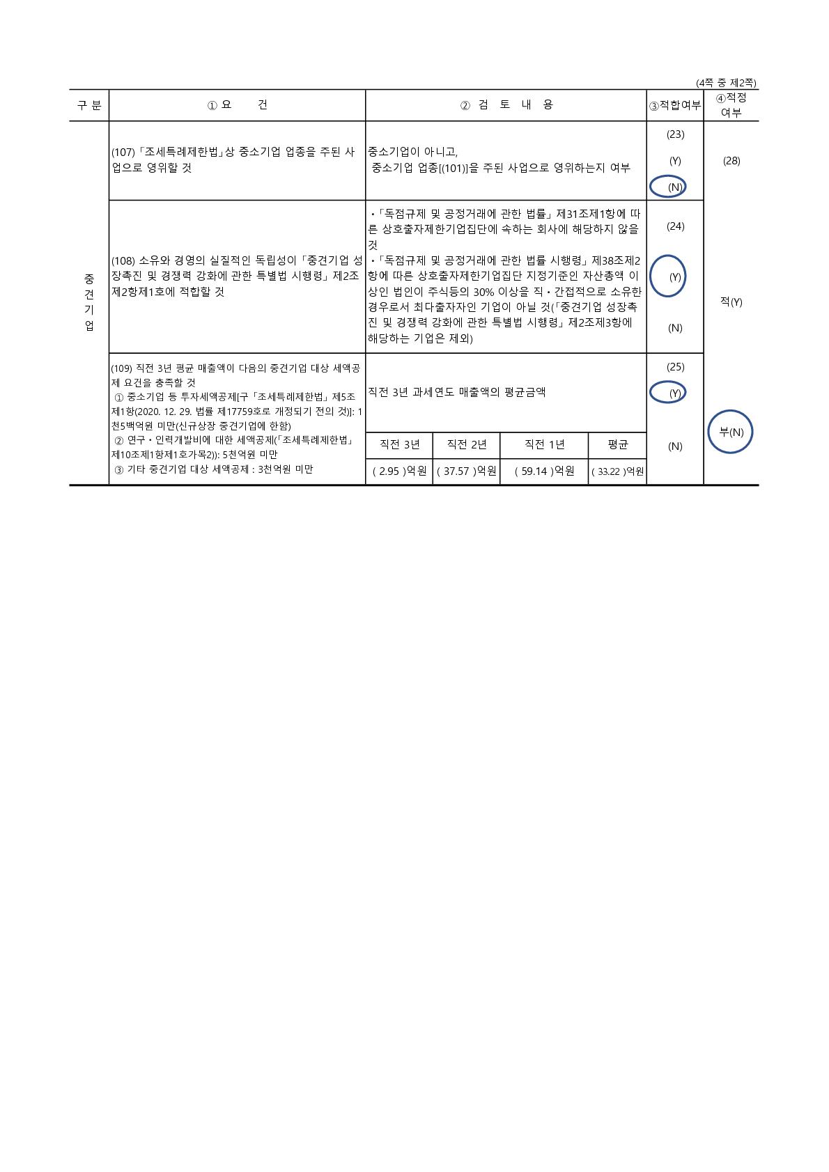 이미지: 중소기업 등 기준검토표_강스템바이오텍_2023_2