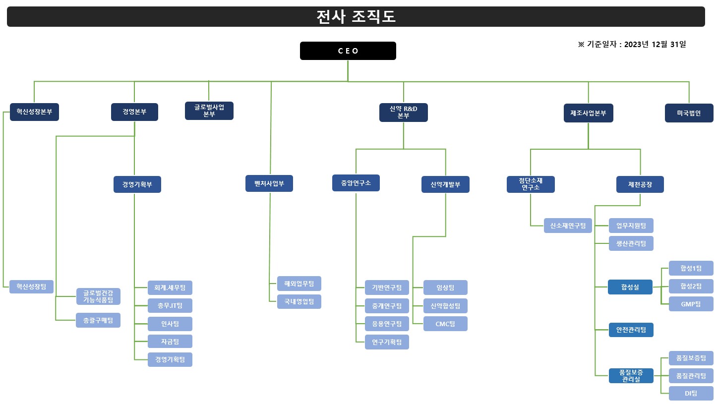 이미지: 엔지켐생명과학 조직도