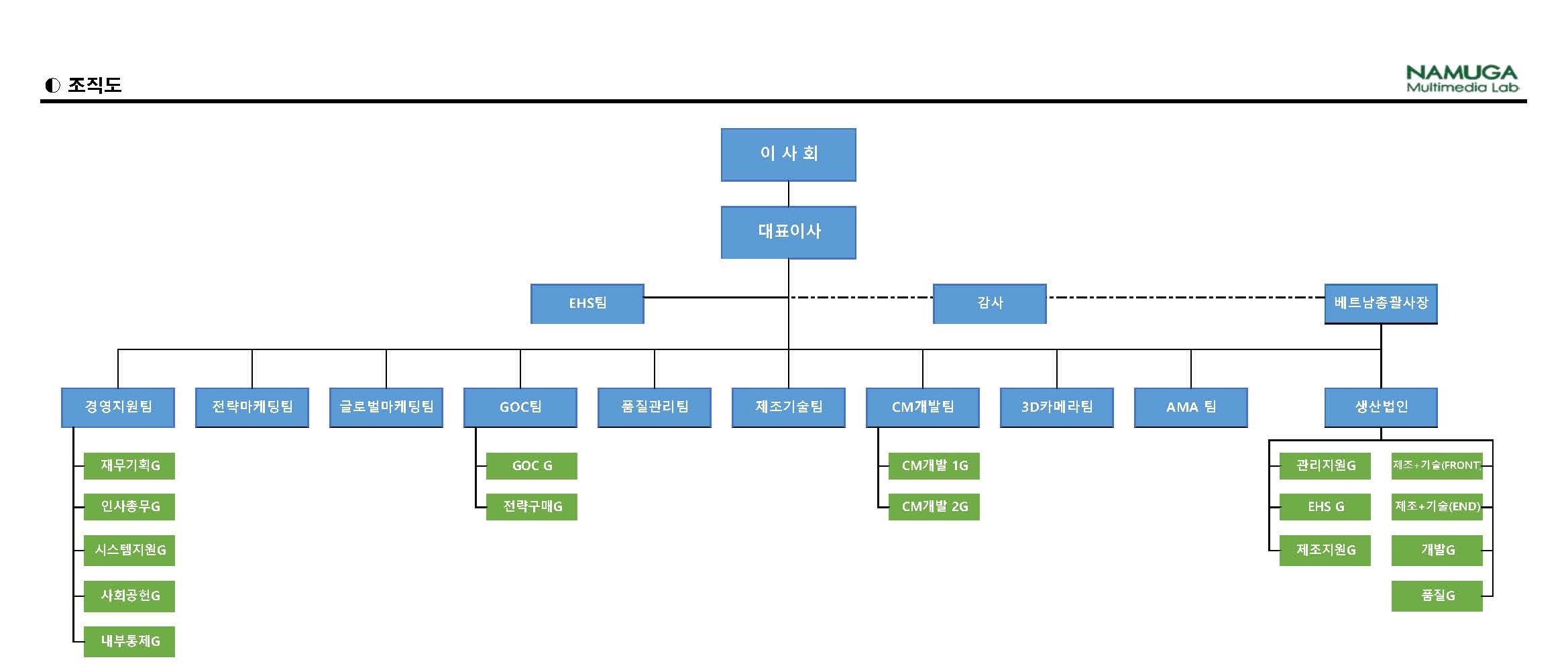 이미지: 나무가 조직도_2023년 12월 31일