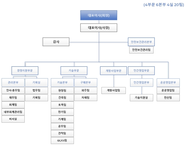 [이화공영] [정정]주주총회소집공고