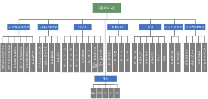 이미지: 조직도