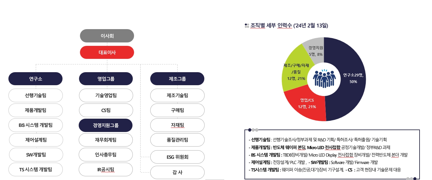 이미지: 조직도.