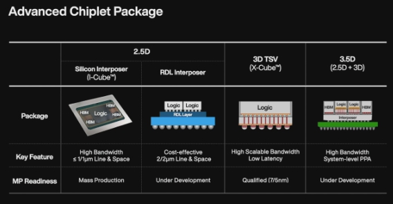 이미지: advanced chiplet package