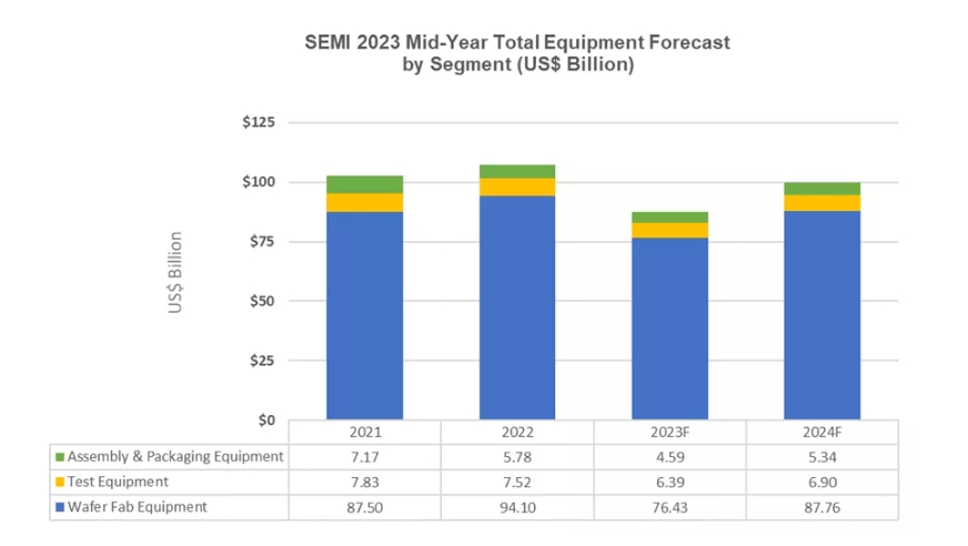 이미지: semi 2023
