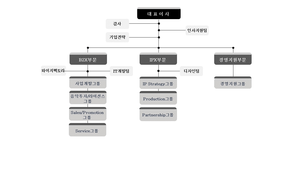 주주총회 소집공고