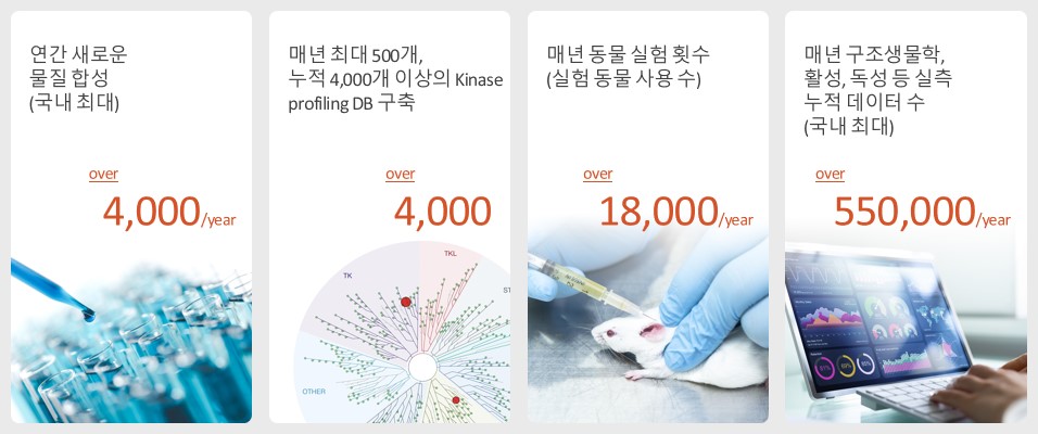 이미지: 매년 업데이트 되는 데이터 규모