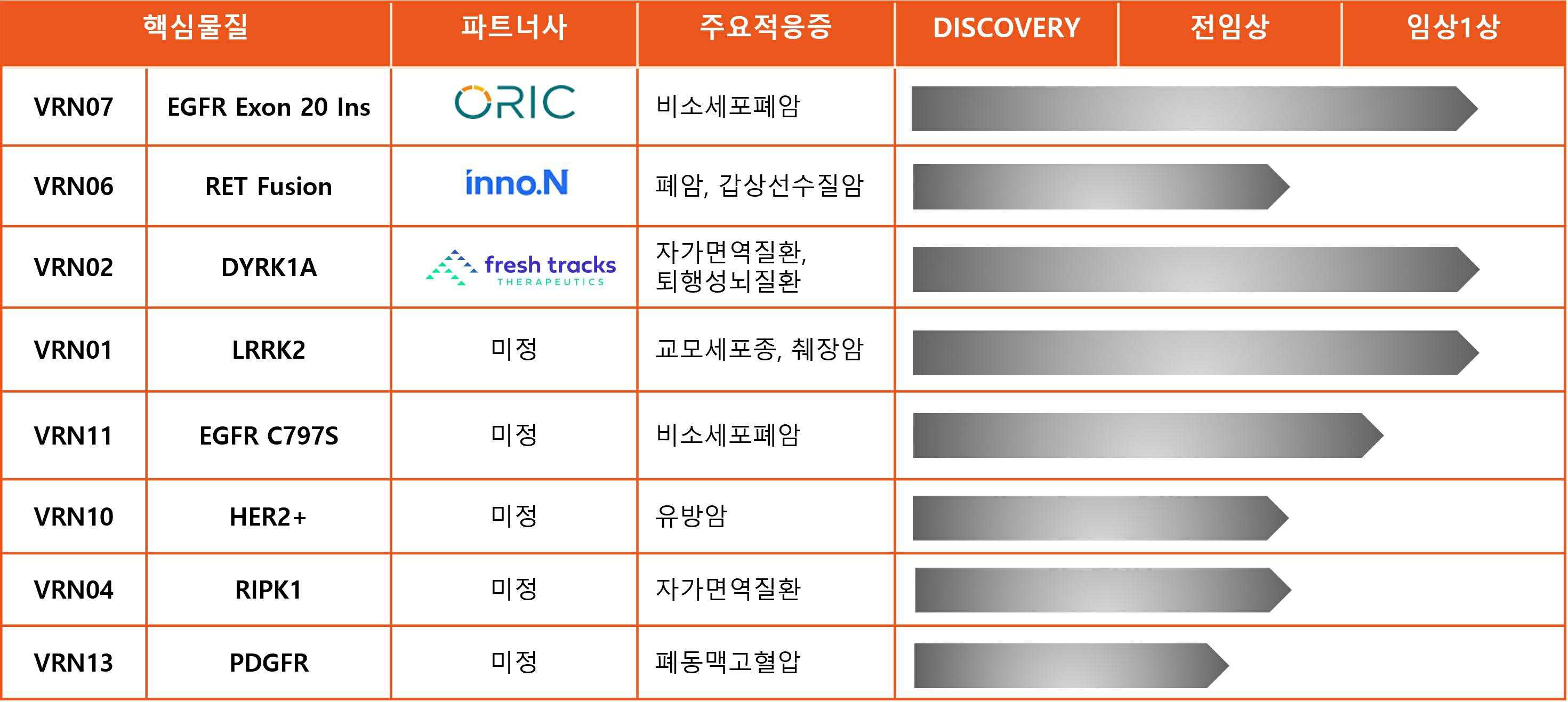 이미지: 보고서 제출일 현재 당사 보유 파이프라인