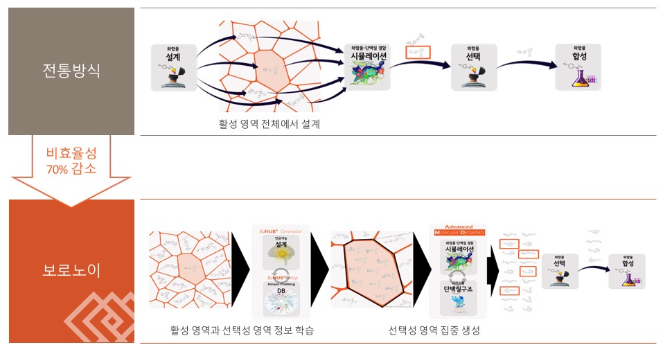 이미지: kinase profiling 데이터베이스를 이용한 연구 효율화