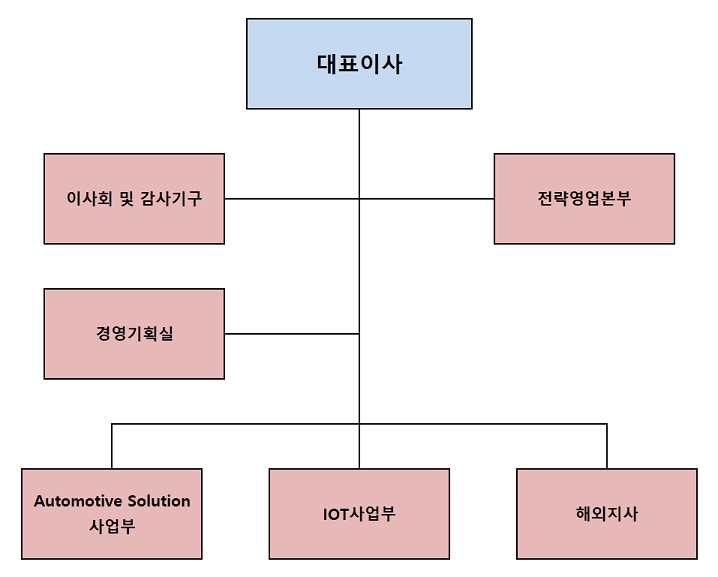 다산디엠씨(208860) 관련 이미지 5