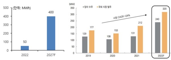 이미지: [블룸 SK 퓨어셀 CAPA 전망(좌) 및 두산퓨얼셀 수주 목표(우)]