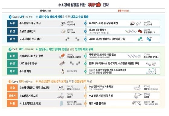 이미지: [수소경제정책방향]