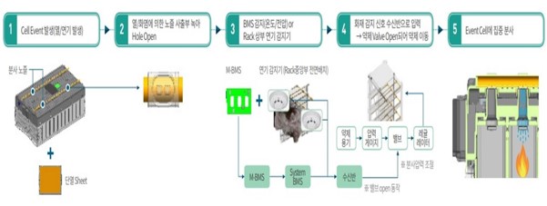 이미지: [직분사 시스템 동작 매커니즘]