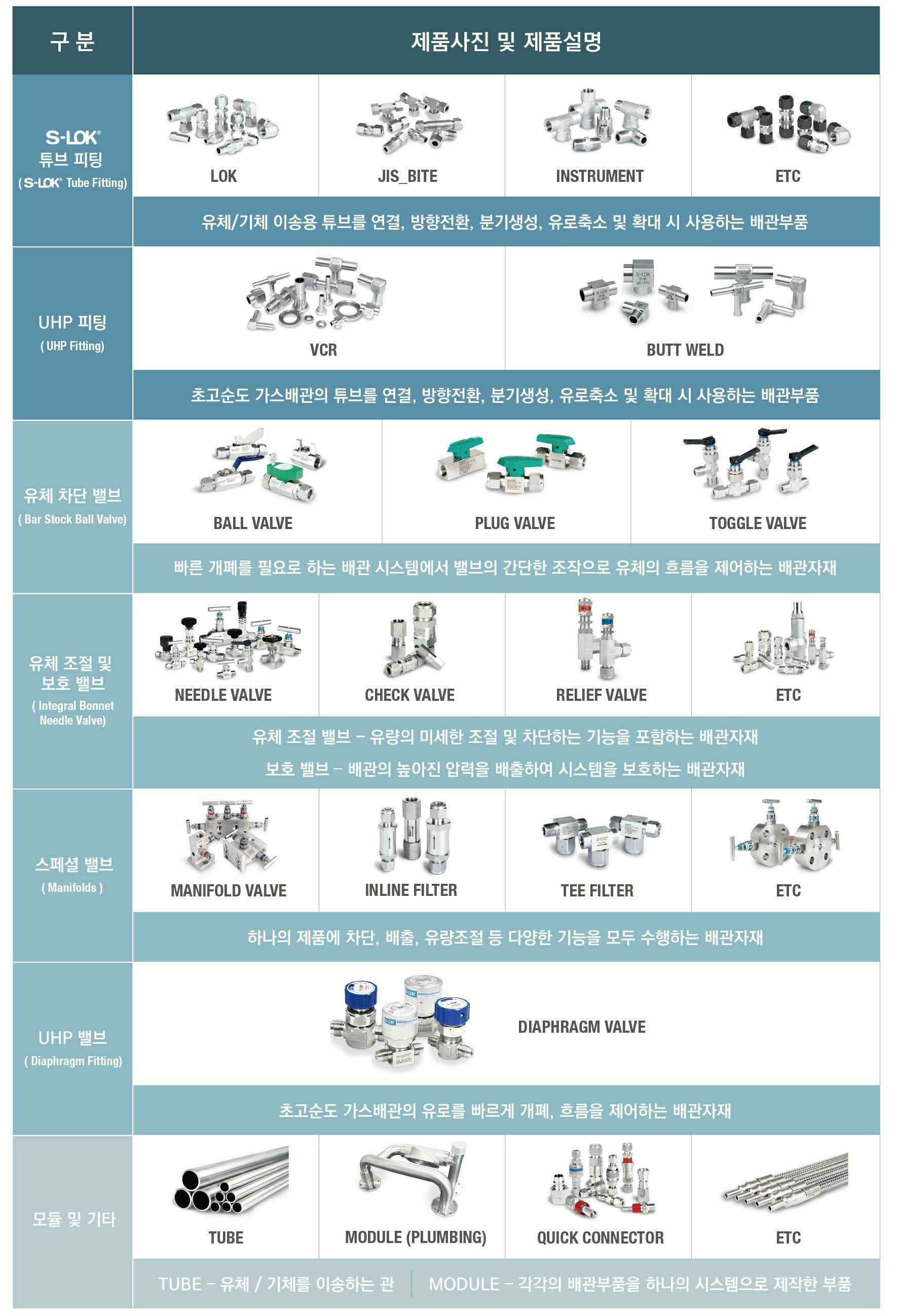 이미지: [주요 제품사진 및 제품 설명]