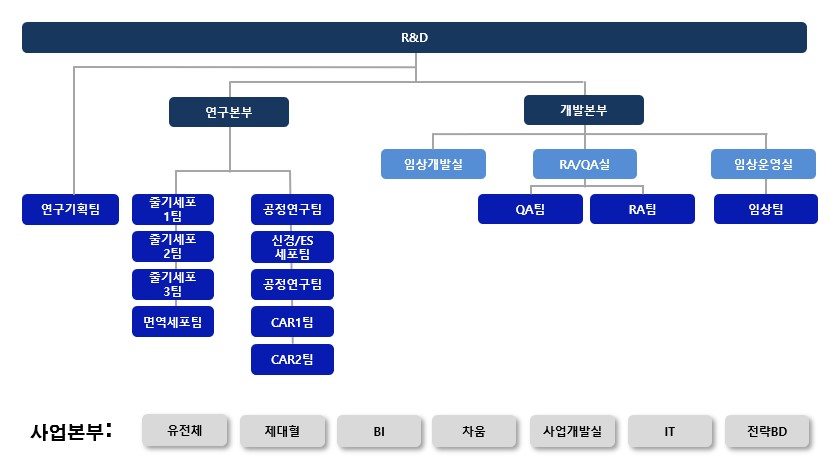 이미지: 조직도