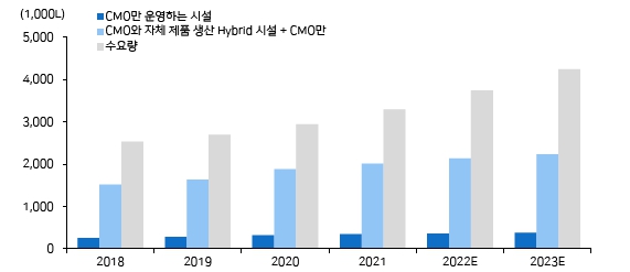 이미지: cmo 기업 및 하이브리드 기업 수급 동향