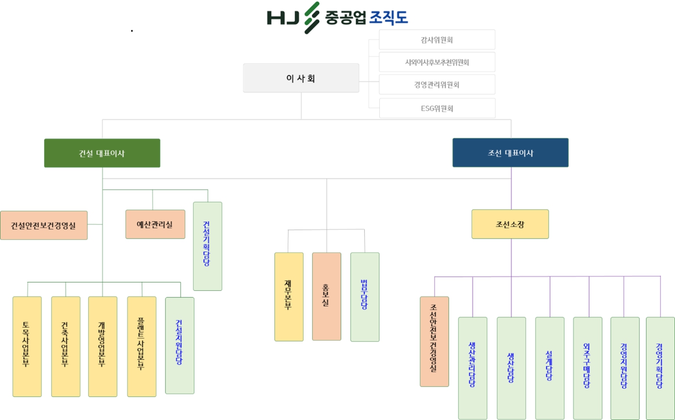HJ중공업] 참고서류
