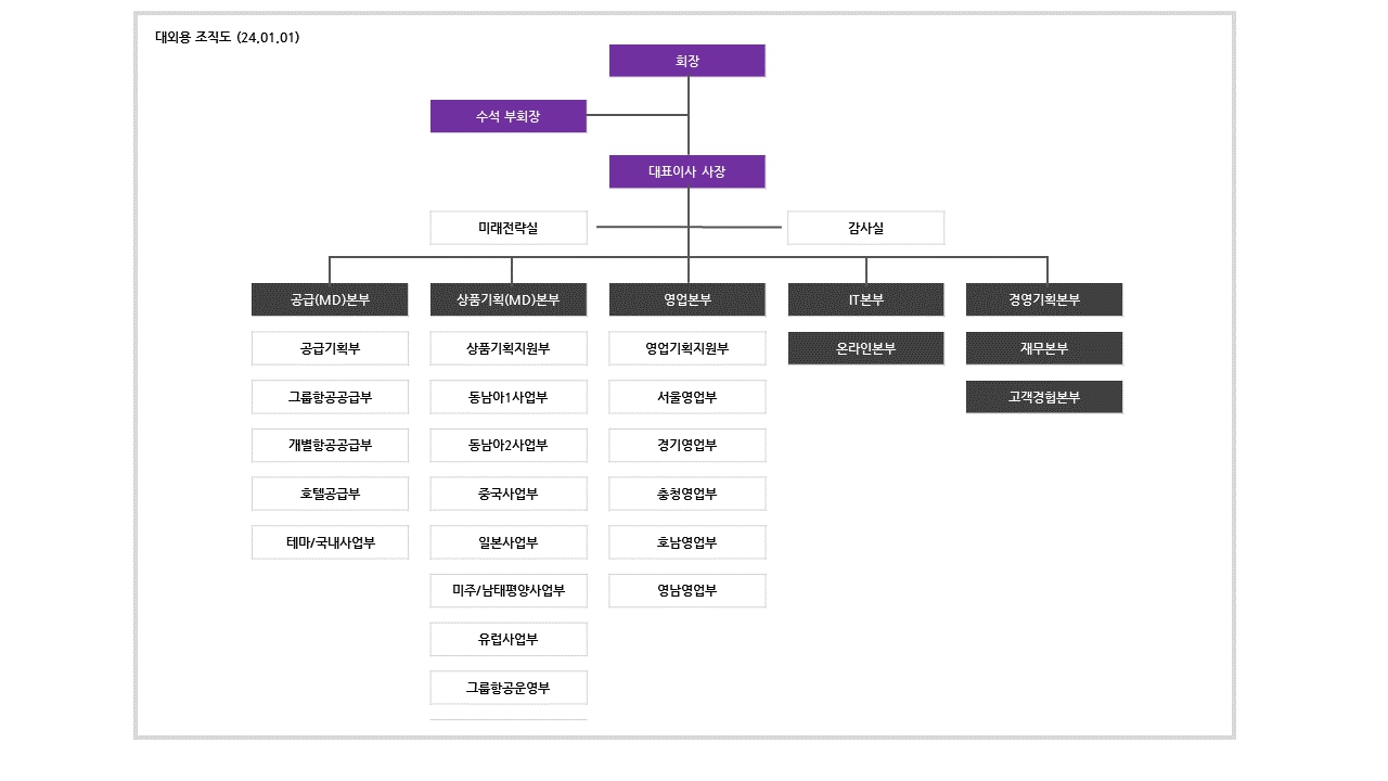 하나투어] 참고서류