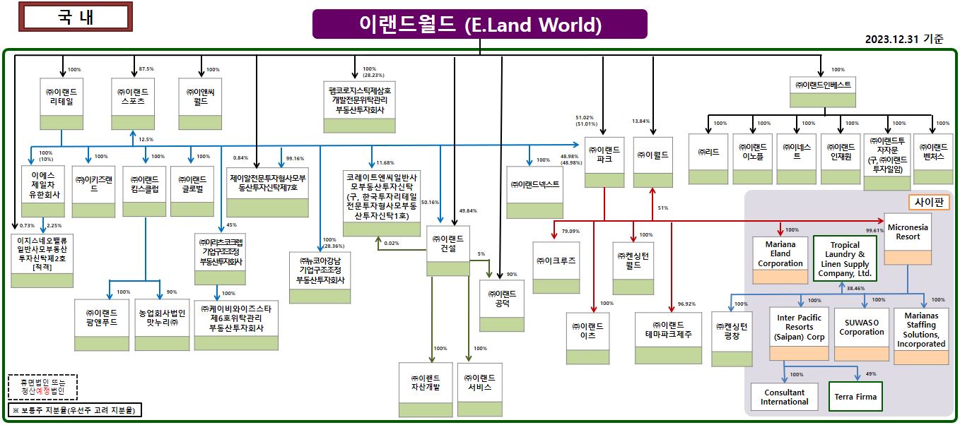 이미지: 2023 4q_이랜드그룹소유구조도_국내1