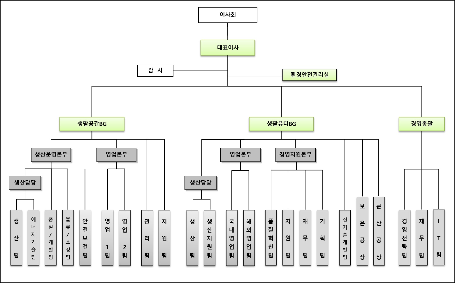 이미지: 조직도