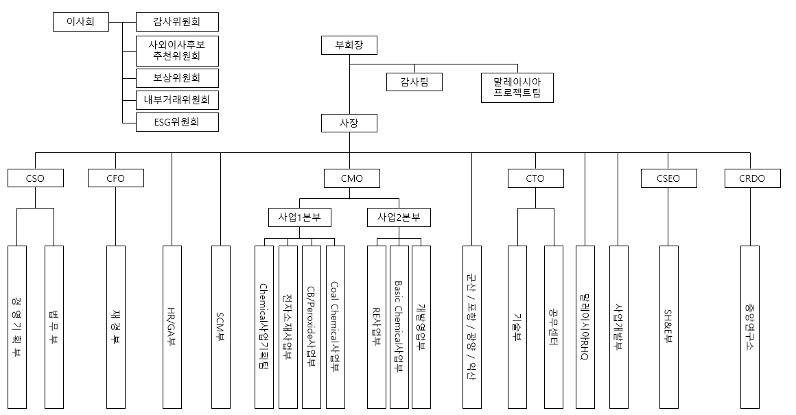 이미지: 조직도