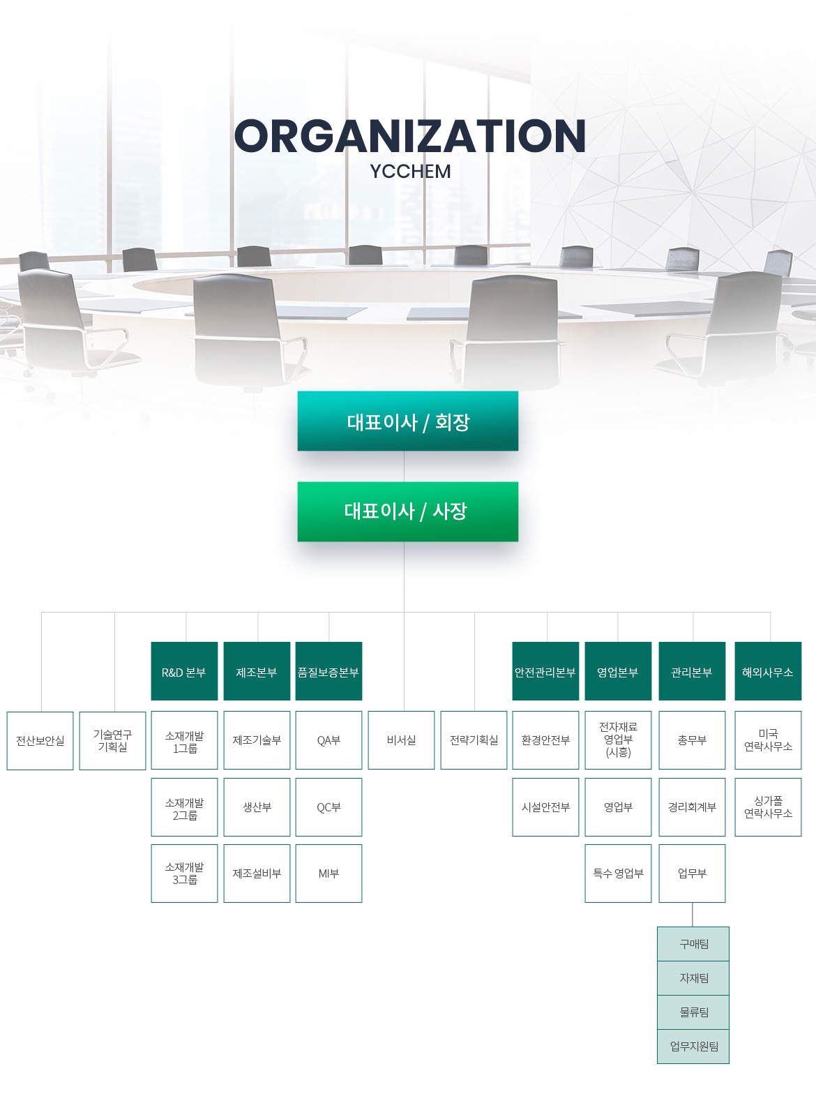 이미지: 와이씨켐 조직도
