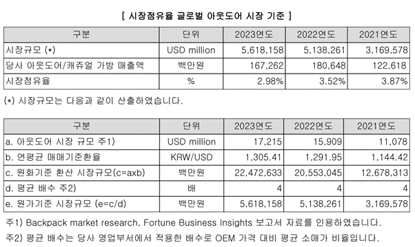 이미지: 시장 점유율