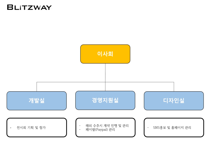 이미지: 조직도