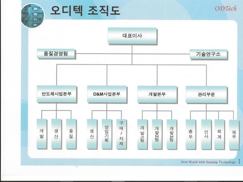 이미지: 조직도