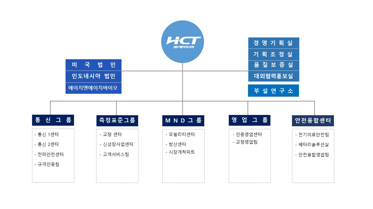 에이치시티] 주주총회소집공고