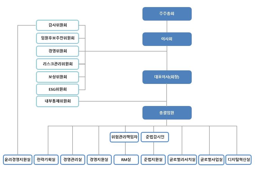 이미지: 조직도