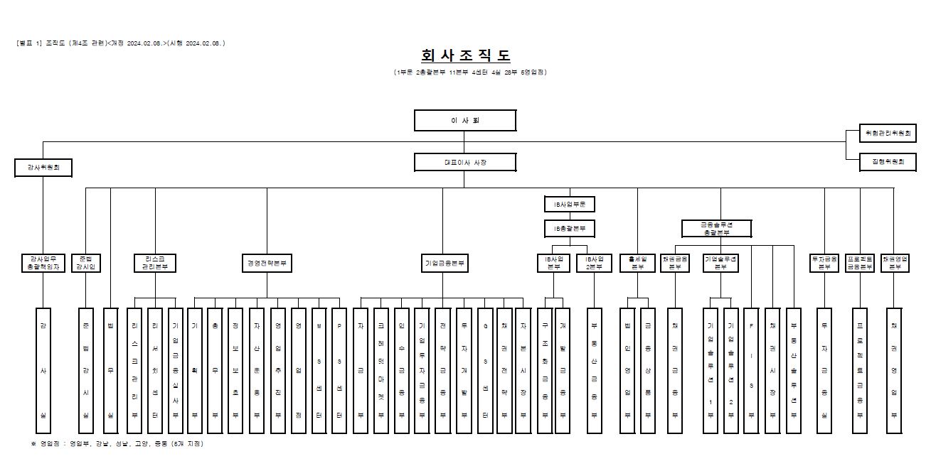 이미지: 조직도_20231231