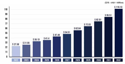 이미지: [글로벌 단백체학(Proteomics) 시장 규모]
