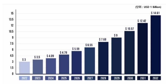 이미지: [글로벌 단일 세포(Single-Cell) 분석 시장 규모]