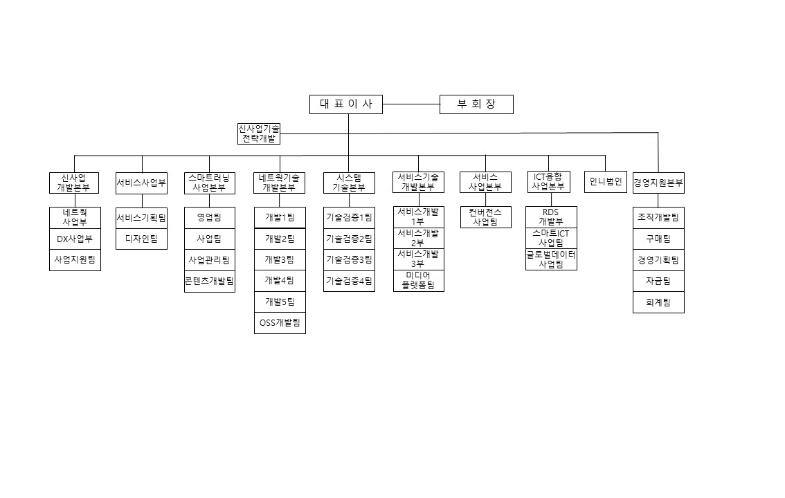 이미지: 유엔젤 조직도_2023