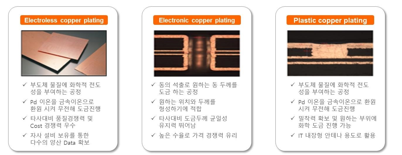 이미지: [동도금 화학소재 제품 라인업]