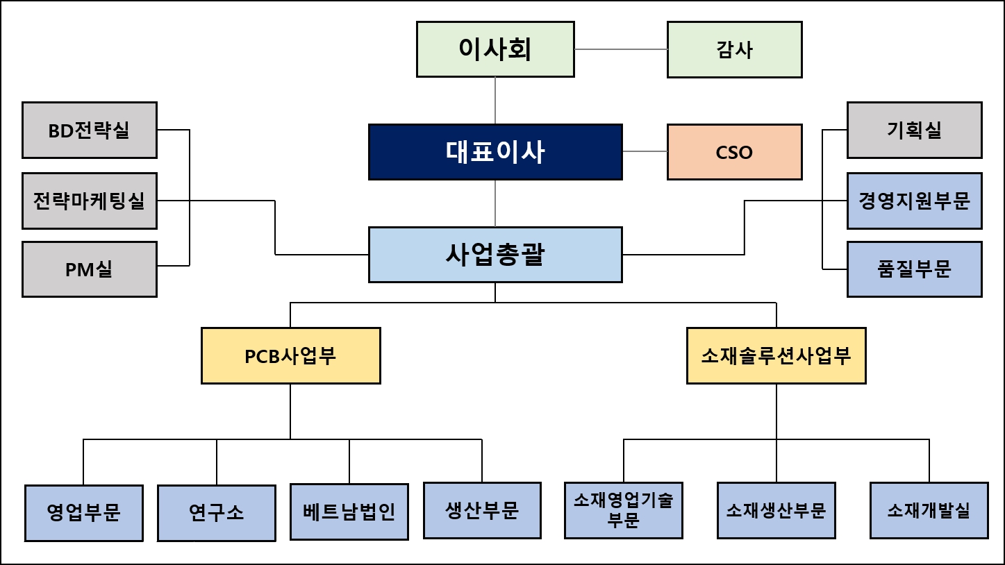 이미지: [조직도]