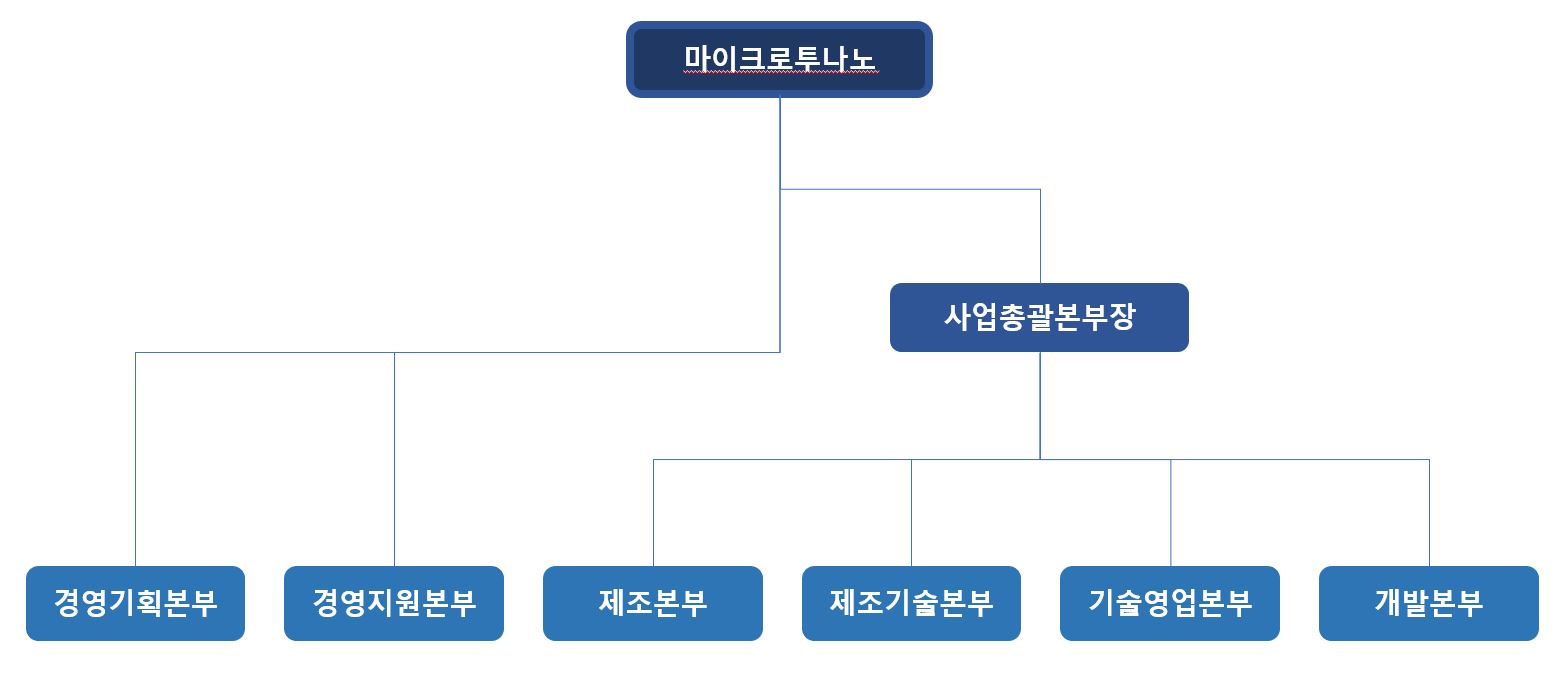 [마이크로투나노] 주주총회소집공고